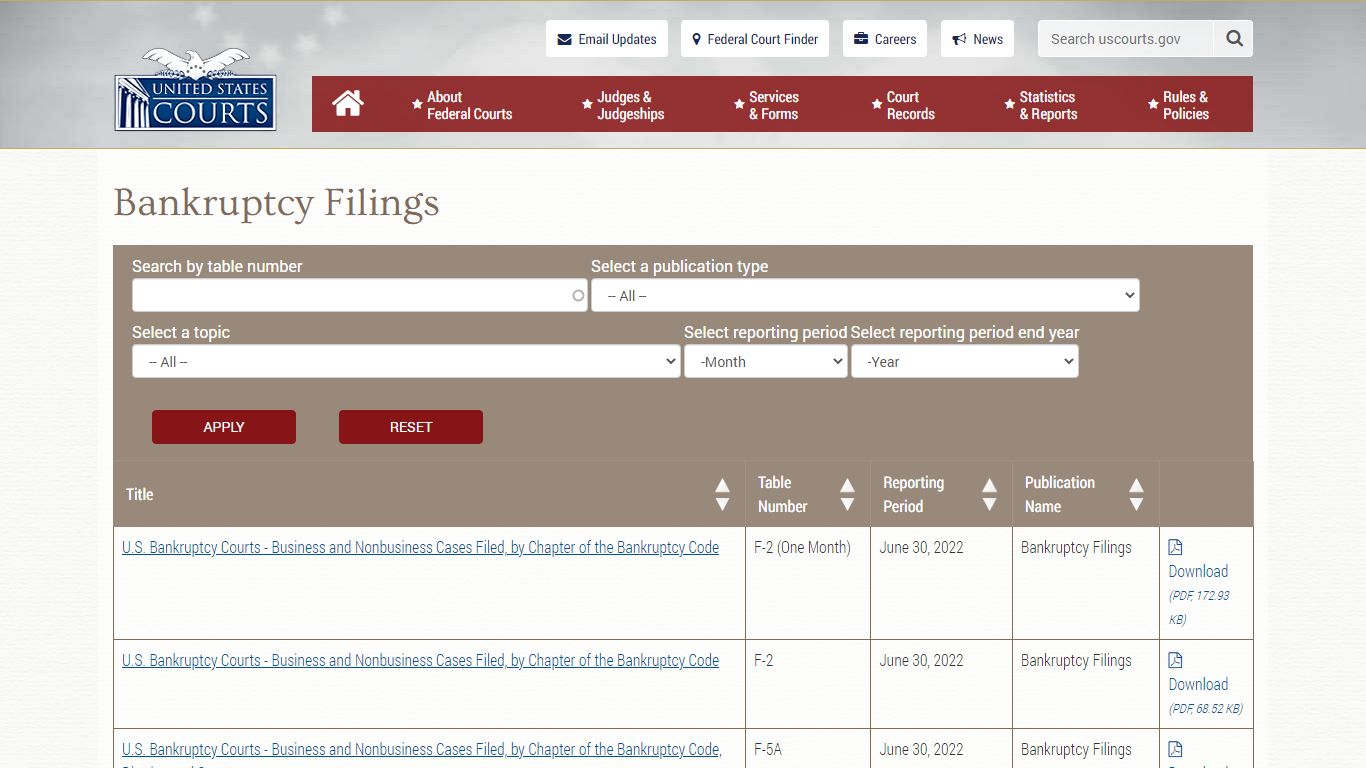 Bankruptcy Filings | United States Courts